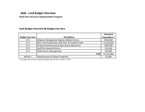 2 - 2026 Annual Land Work Plan Draft