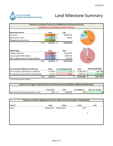 3 - NEW FORMAT LandObjectiveNumbers_4_16_2024