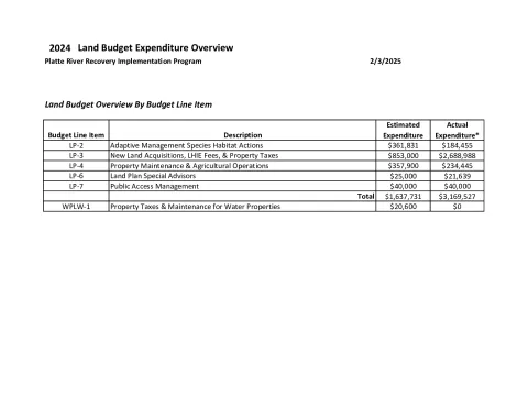 4 - 2024_Annual_Land_Work_Plan_Report_Draft