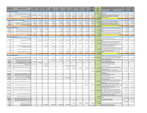 FINAL Master PRRIP FY2017 Budget