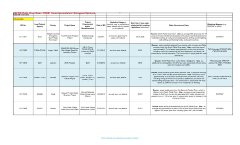 USFWS_2015_AnnualReport(2)_20160222