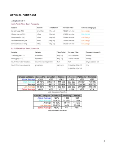 Hydrologic Forecast for Water Year 2019 - February 2019