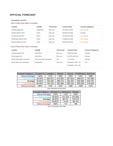 Hydrologic Forecast for Water Year 2019 - January 2019
